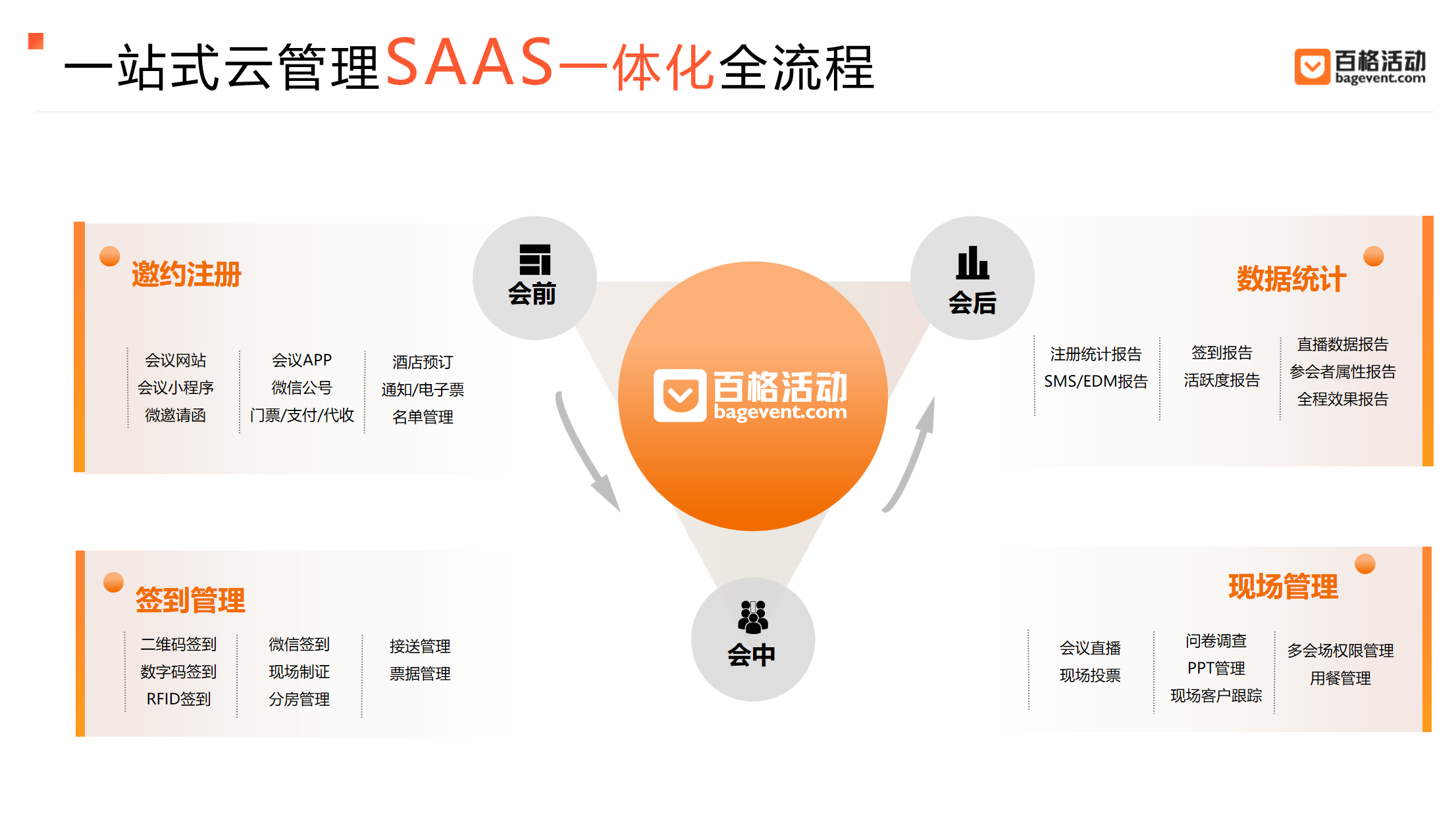 会议活动管理系统的定义、优势介绍，一文讲清(图1)