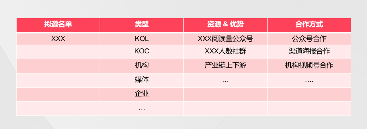 B2B白皮书怎么获客高效?这套方法拉新超65%!附全流程技巧(图3) B2B白皮书怎么获客高效?这套方法拉新超65%!附全流程技巧(图3)
