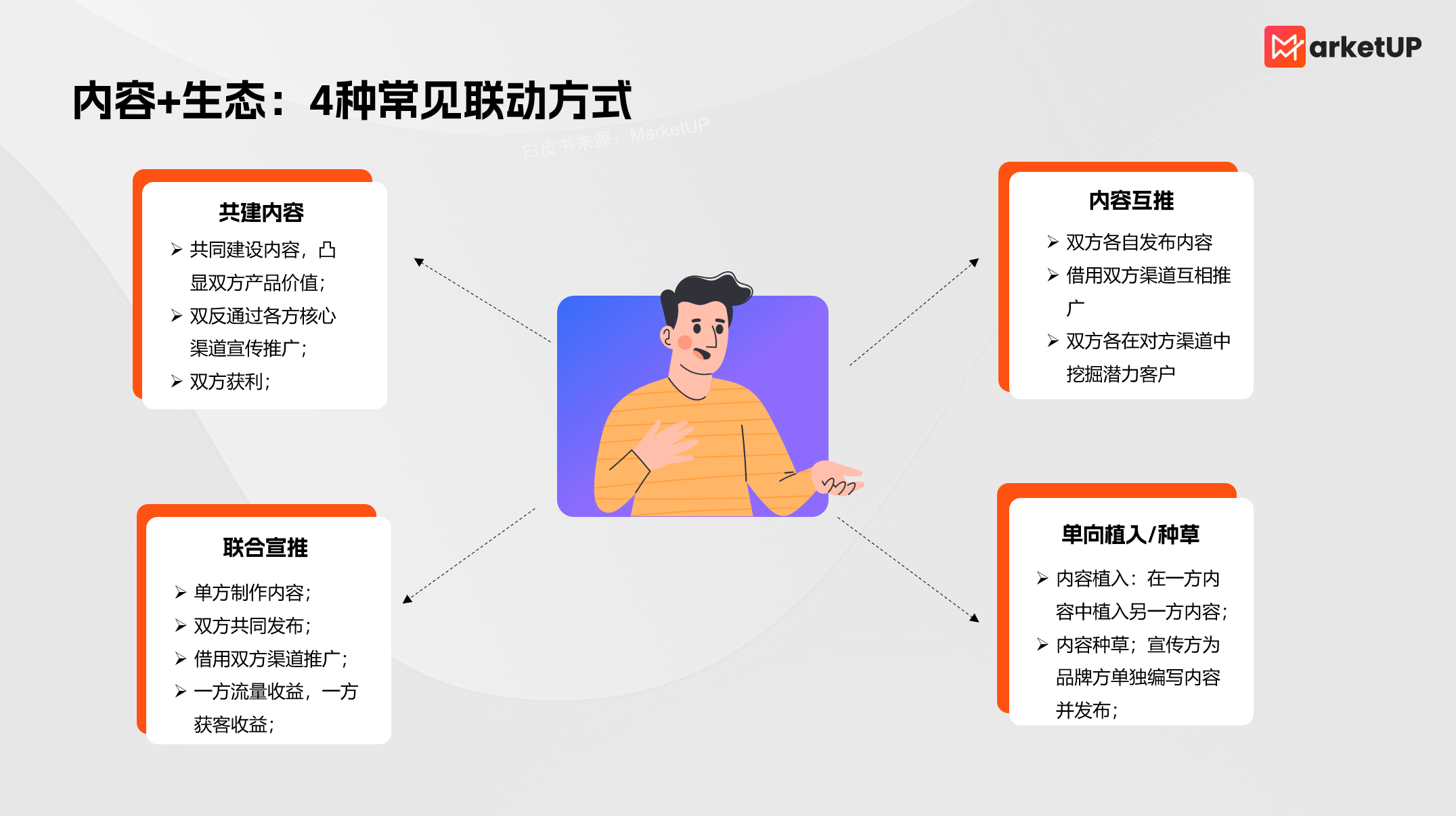 B2B白皮书怎么获客高效?这套方法拉新超65%!附全流程技巧(图1) B2B白皮书怎么获客高效?这套方法拉新超65%!附全流程技巧(图1)