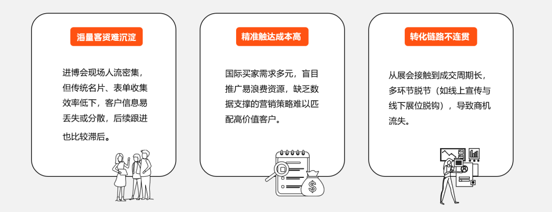 B2B参展看必须知道的3大营销技巧，附上参展获客工具包(图2)