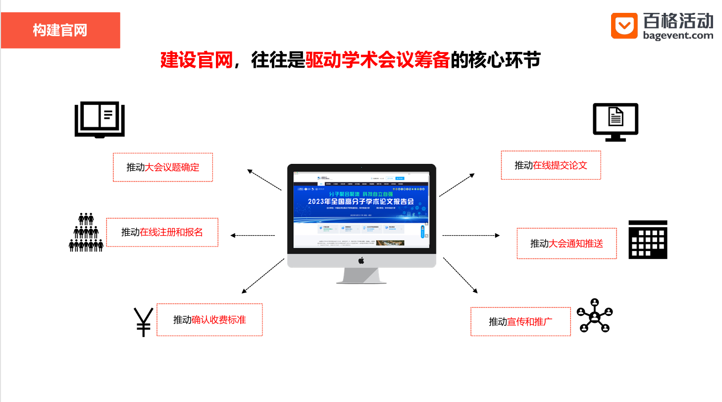 百格活动：学术会议管理系统是什么，能解决什么问题？(图3)