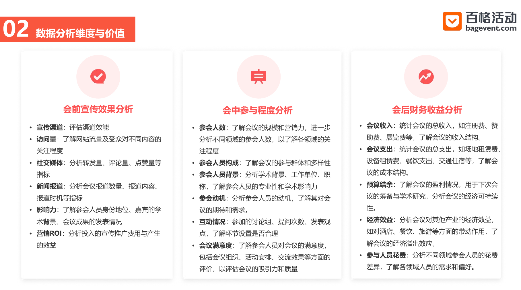 百格活动：学术会议管理系统是什么，能解决什么问题？(图5)