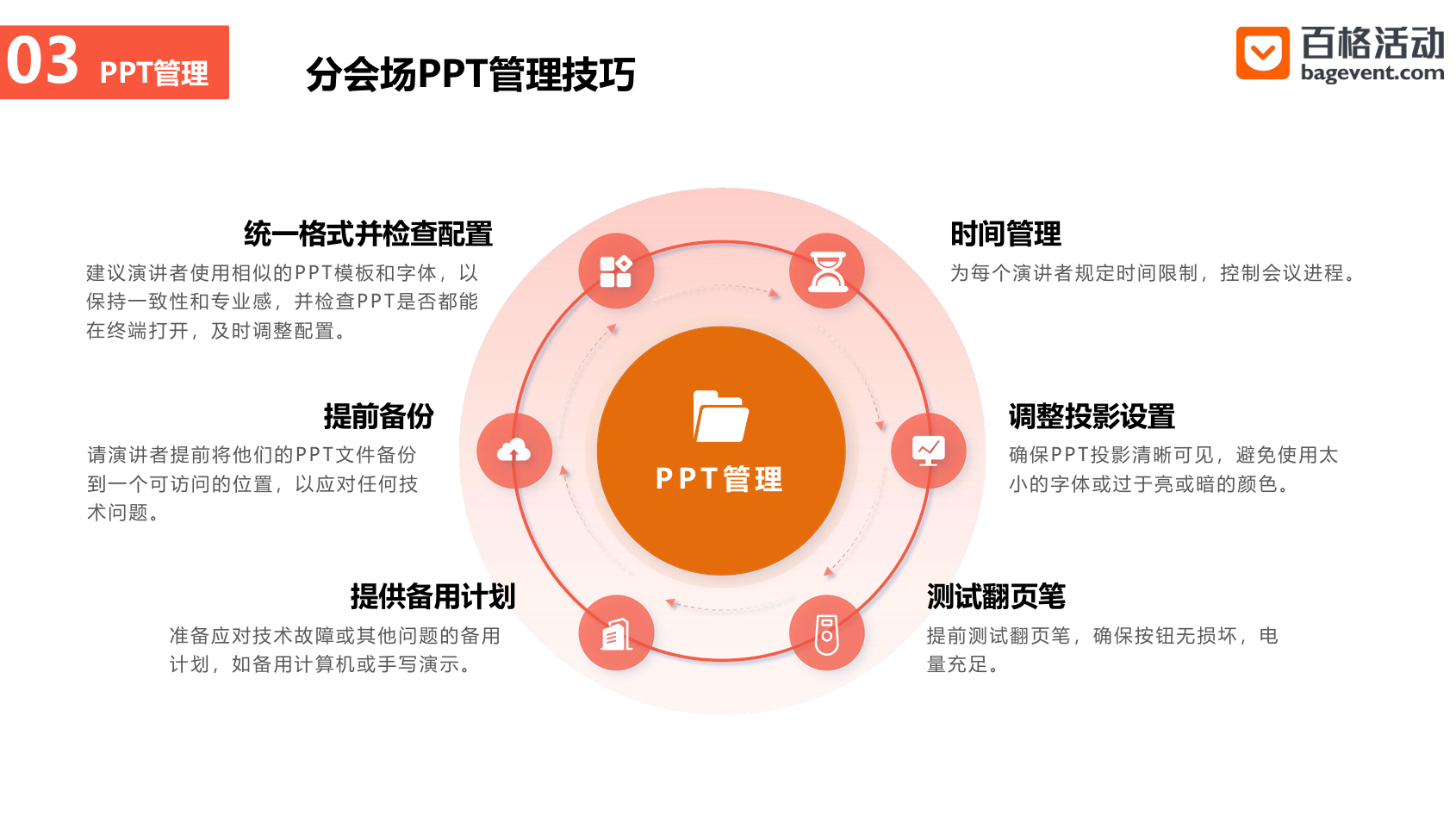 百格活动：学术会议办会不用愁！学术会议系统使用分享(图3)