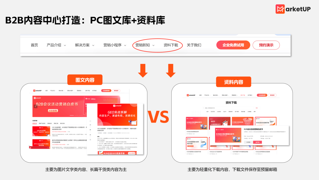 B2B企业必看的GEO营销实操：从SEO到内容中心的全流程链路搭建(图3)