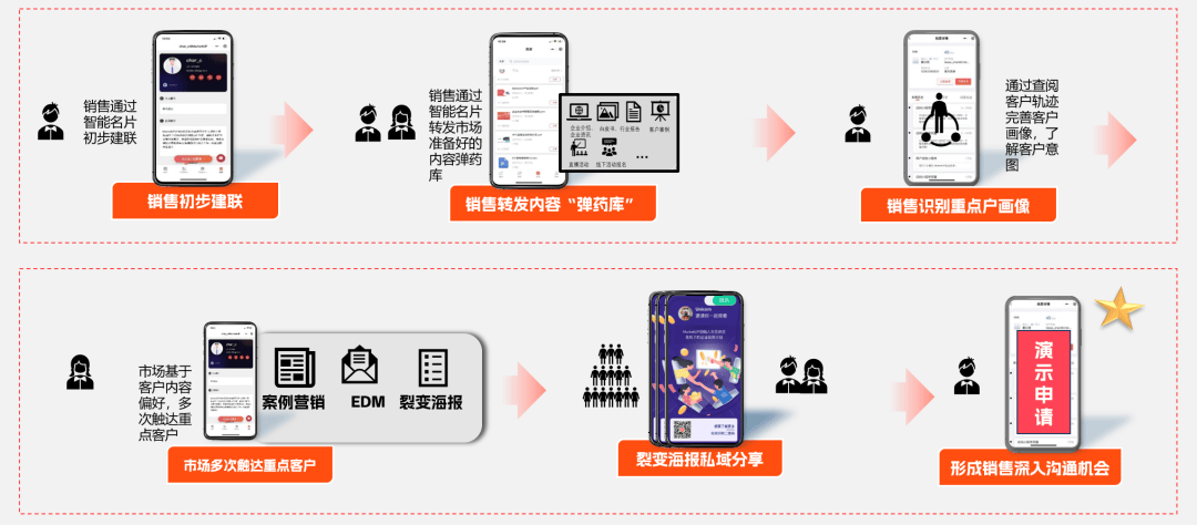 B2B企业必看的GEO营销实操：从SEO到内容中心的全流程链路搭建(图12)