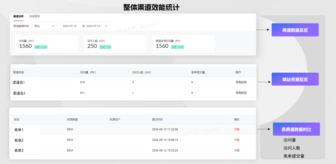 B2B企业必看的GEO营销实操：从SEO到内容中心的全流程链路搭建(图13)