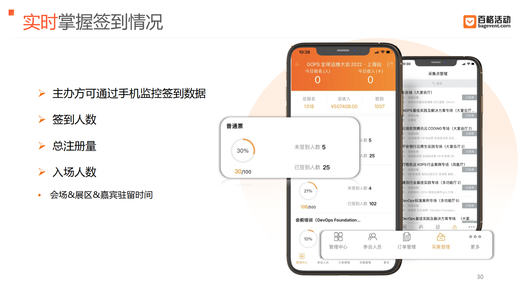 大型会议活动签到:以体验感为核心的全流程优化方案(图2) 大型会议活动签到:以体验感为核心的全流程优化方案(图2)
