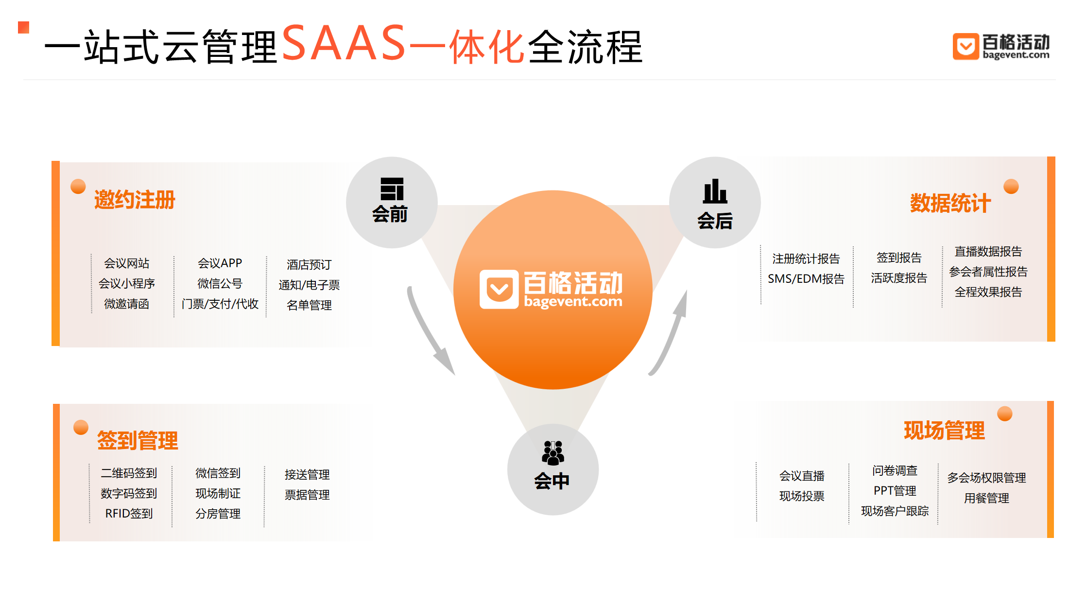 百格活动:大型活动签到标准化实施指南及优化方案介绍(图2) 百格活动:大型活动签到标准化实施指南及优化方案介绍(图2)