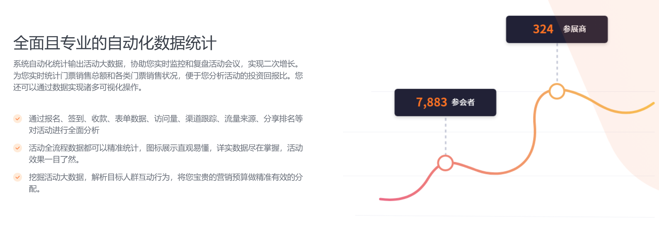 百格活动:主流签到管理方式全景盘点,附优先方案(图3) 百格活动:主流签到管理方式全景盘点,附优先方案(图3)