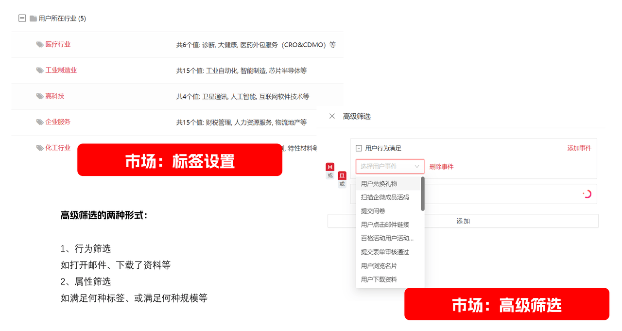 三大角色,一套流程:MarketUP构建B2B企业高效的线索管理闭环(图5) 三大角色,一套流程:MarketUP构建B2B企业高效的线索管理闭环(图5)