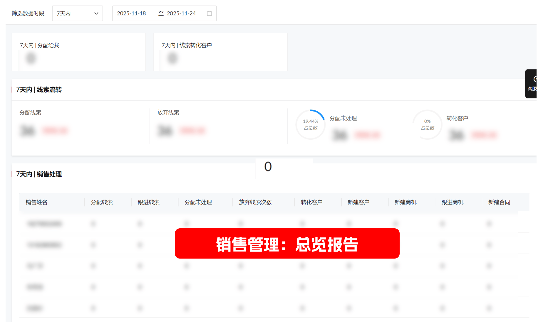 三大角色,一套流程:MarketUP构建B2B企业高效的线索管理闭环(图8) 三大角色,一套流程:MarketUP构建B2B企业高效的线索管理闭环(图8)