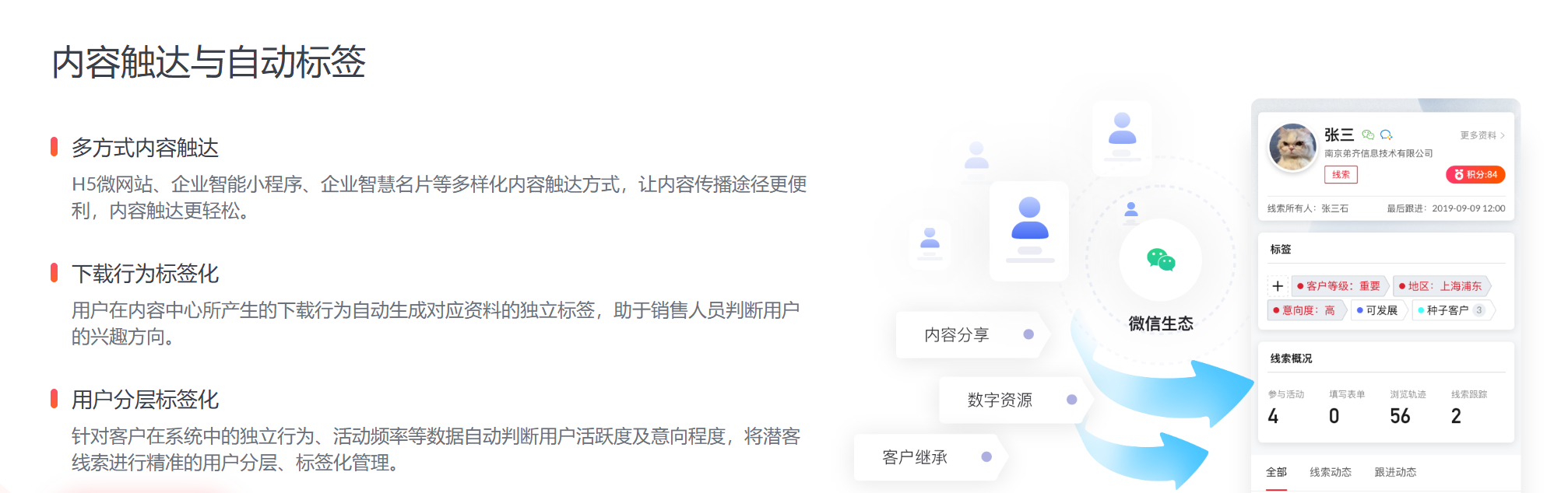 内容运营数据平台是什么？一篇讲透(图2)