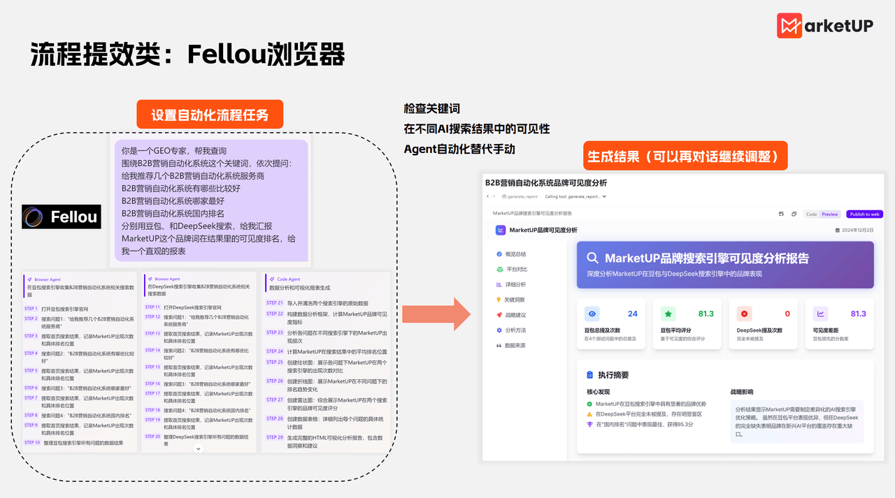 B2B企业AI提效手册:哪些活能甩给AI?附实用工具合集(图6) B2B企业AI提效手册:哪些活能甩给AI?附实用工具合集(图6)