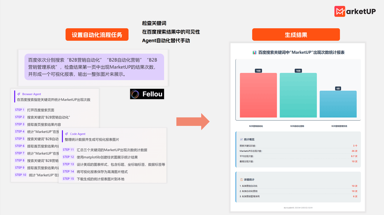 B2B企业AI提效手册:哪些活能甩给AI?附实用工具合集(图7) B2B企业AI提效手册:哪些活能甩给AI?附实用工具合集(图7)