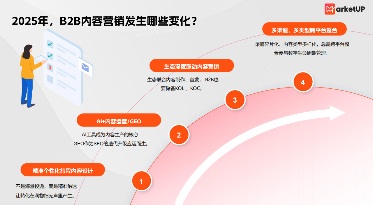 B2B内容营销破局:从ABM“狙击”到GEO流量新高地,重塑增长引擎(图1) B2B内容营销破局:从ABM“狙击”到GEO流量新高地,重塑增长引擎(图1)