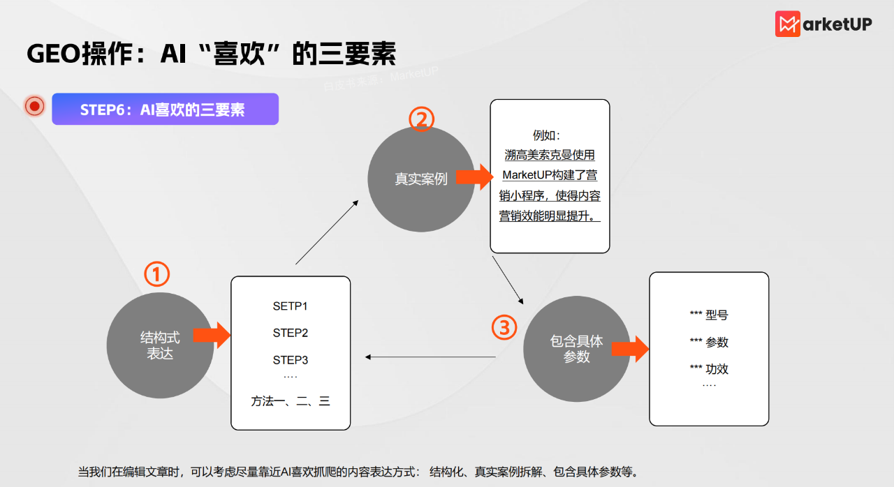 B2B内容营销破局:从ABM“狙击”到GEO流量新高地,重塑增长引擎(图3) B2B内容营销破局:从ABM“狙击”到GEO流量新高地,重塑增长引擎(图3)