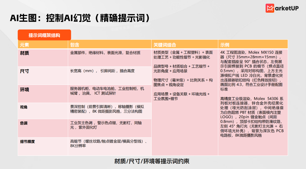 B2B内容营销破局:从ABM“狙击”到GEO流量新高地,重塑增长引擎(图4) B2B内容营销破局:从ABM“狙击”到GEO流量新高地,重塑增长引擎(图4)