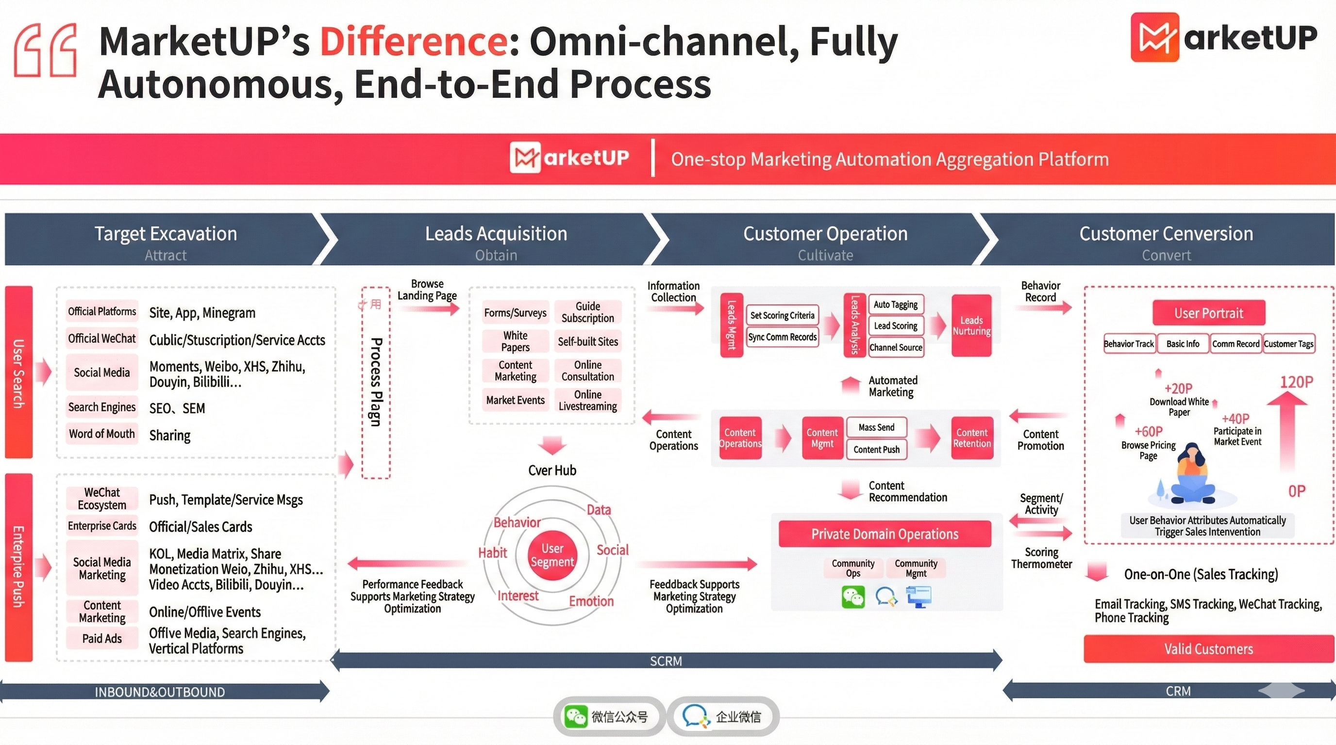 What are B2B Marketing Automation Platforms? (图2) Gemini_Generated_Image_tanosdtanosdtano.png
