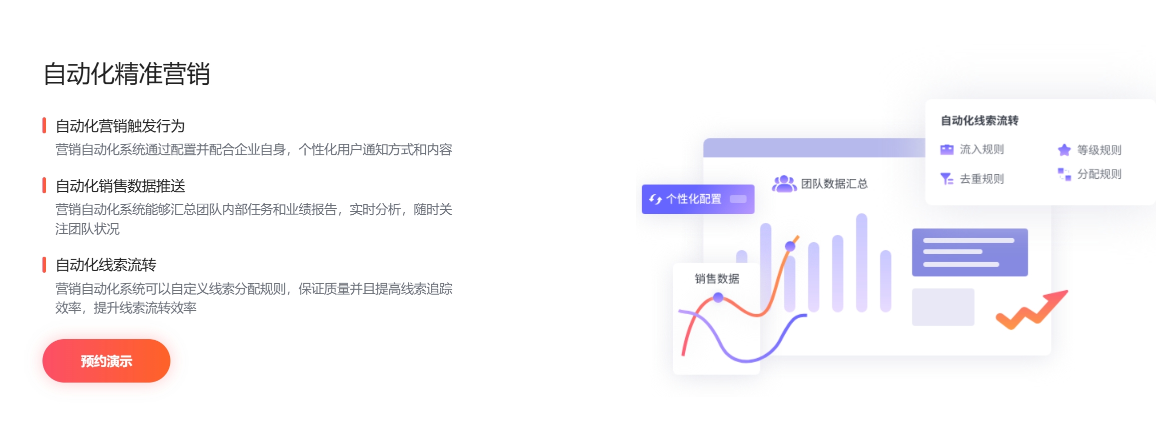 自动化营销系统有哪些产品？MarketUP自动化营销系统有什么优势？(图2)
