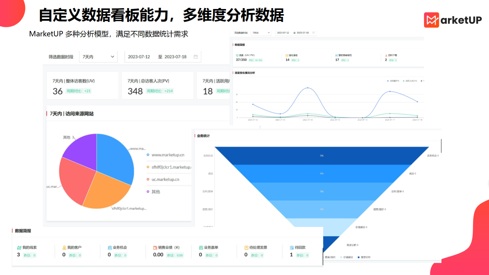 自动化营销系统有哪些产品？MarketUP自动化营销系统有什么优势？(图3)
