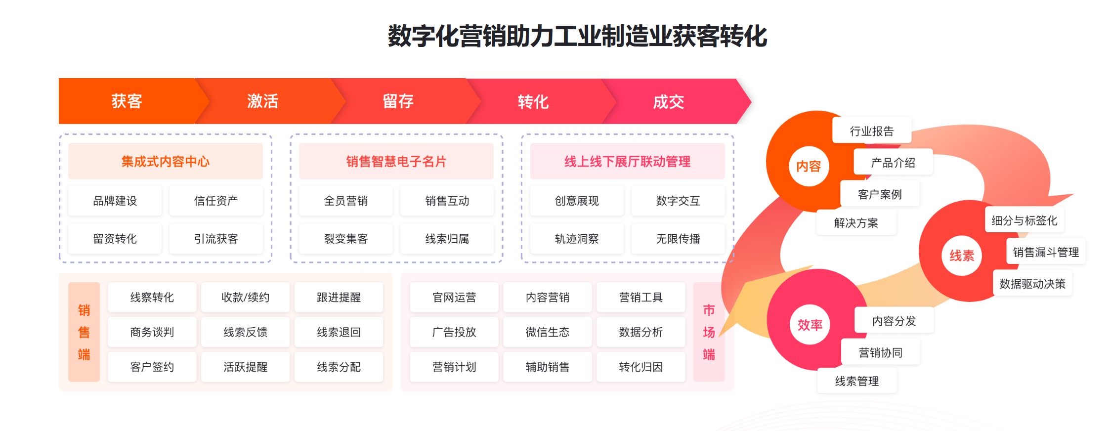 营销SaaS系统有哪些？B2B企业首选MarketUP全链路解决方案(图4)