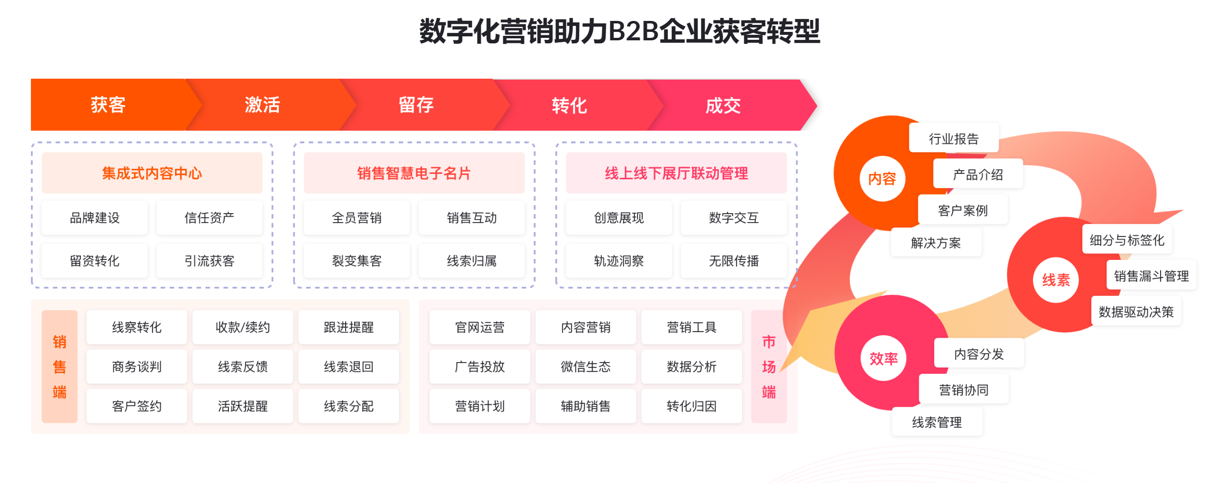 B2B营销管理系统核心功能详解：中大型企业首选MarketUP全链路方案(图2)