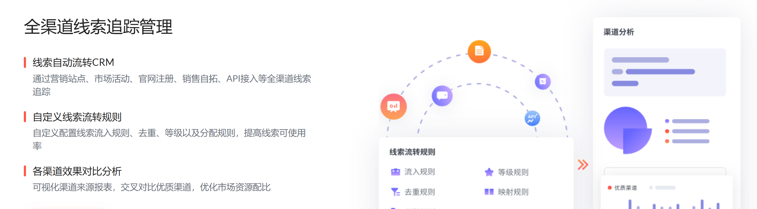 什么是营销管理系统，一文说清：定义、功能、选型、产品推荐(图3)