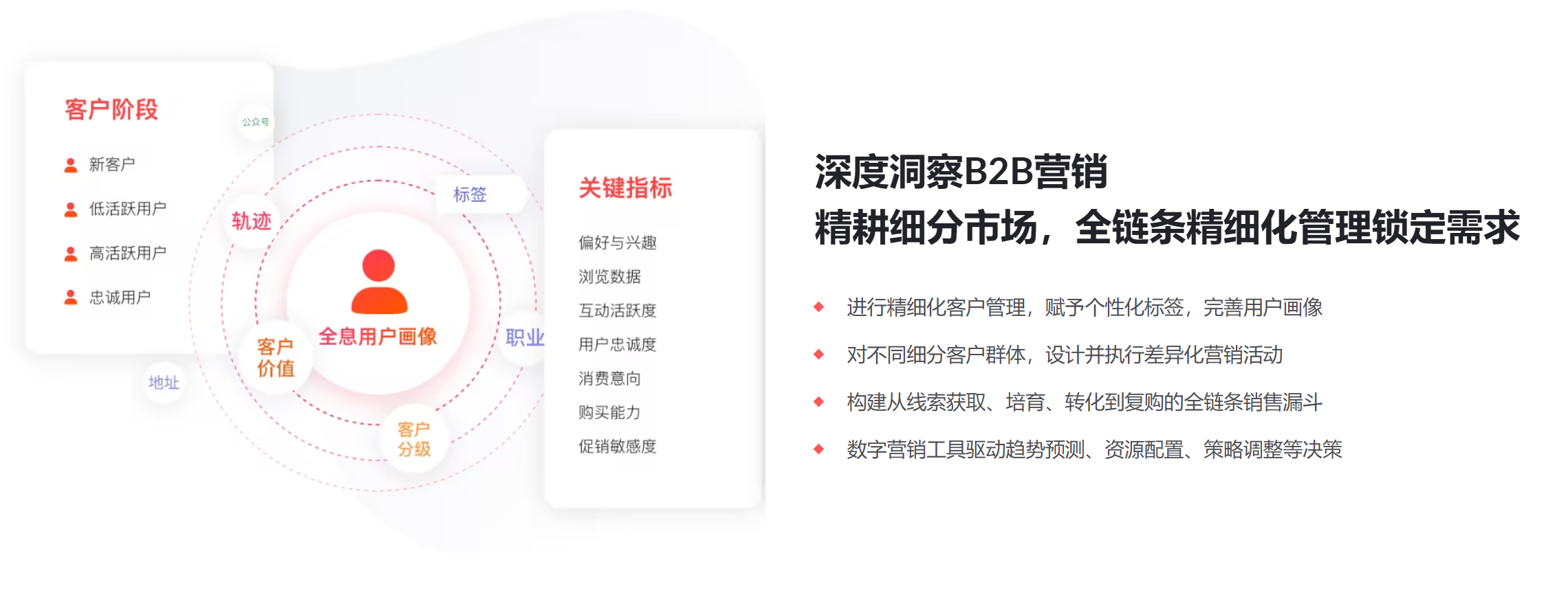 什么是营销管理系统，一文说清：定义、功能、选型、产品推荐(图4)