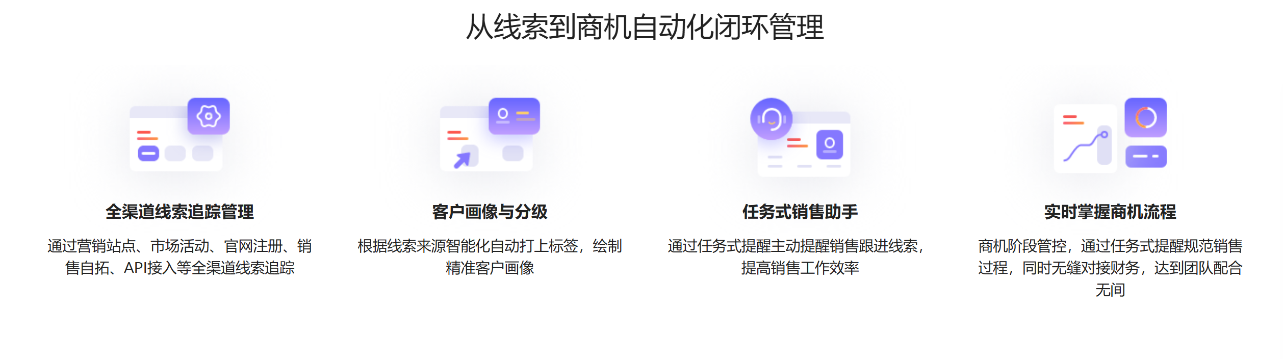 什么是营销管理系统，一文说清：定义、功能、选型、产品推荐(图5)
