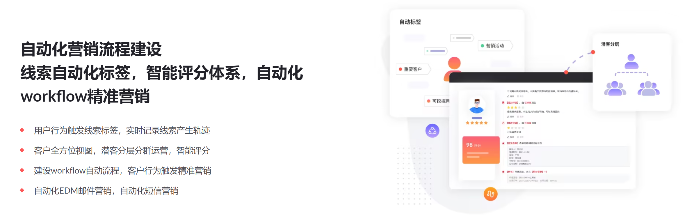 营销管理系统的十大常见功能，一次性为您解读(图4)