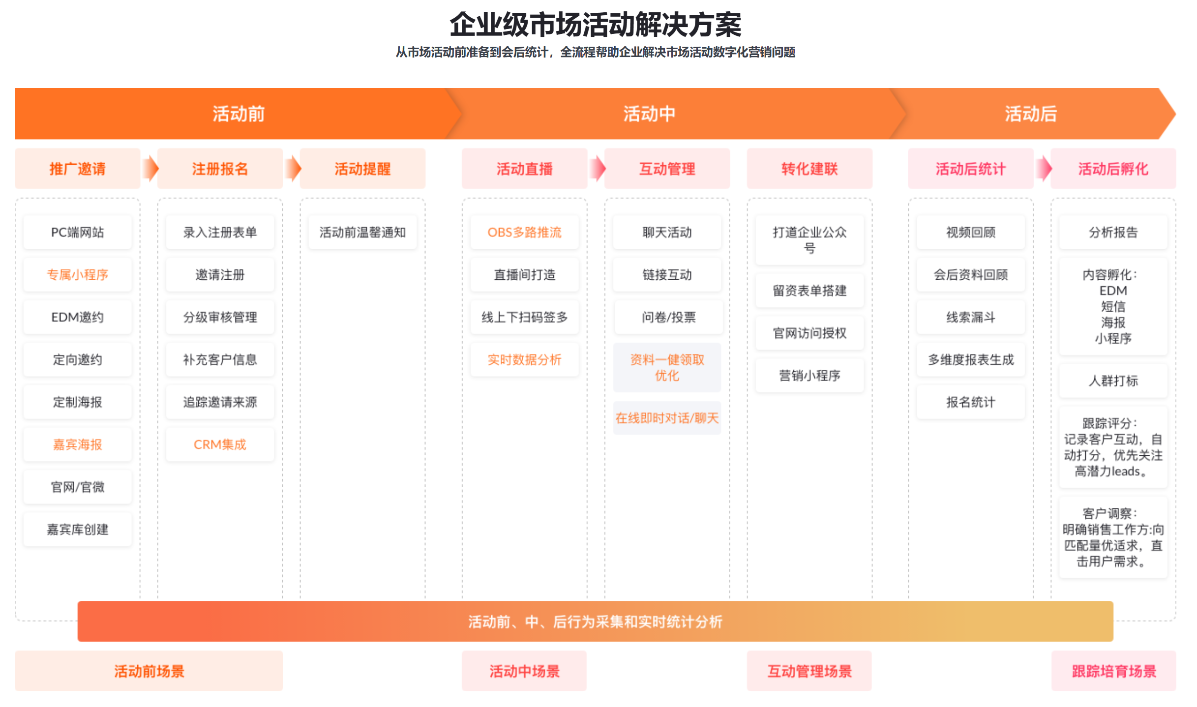 营销管理系统的十大常见功能，一次性为您解读(图5)