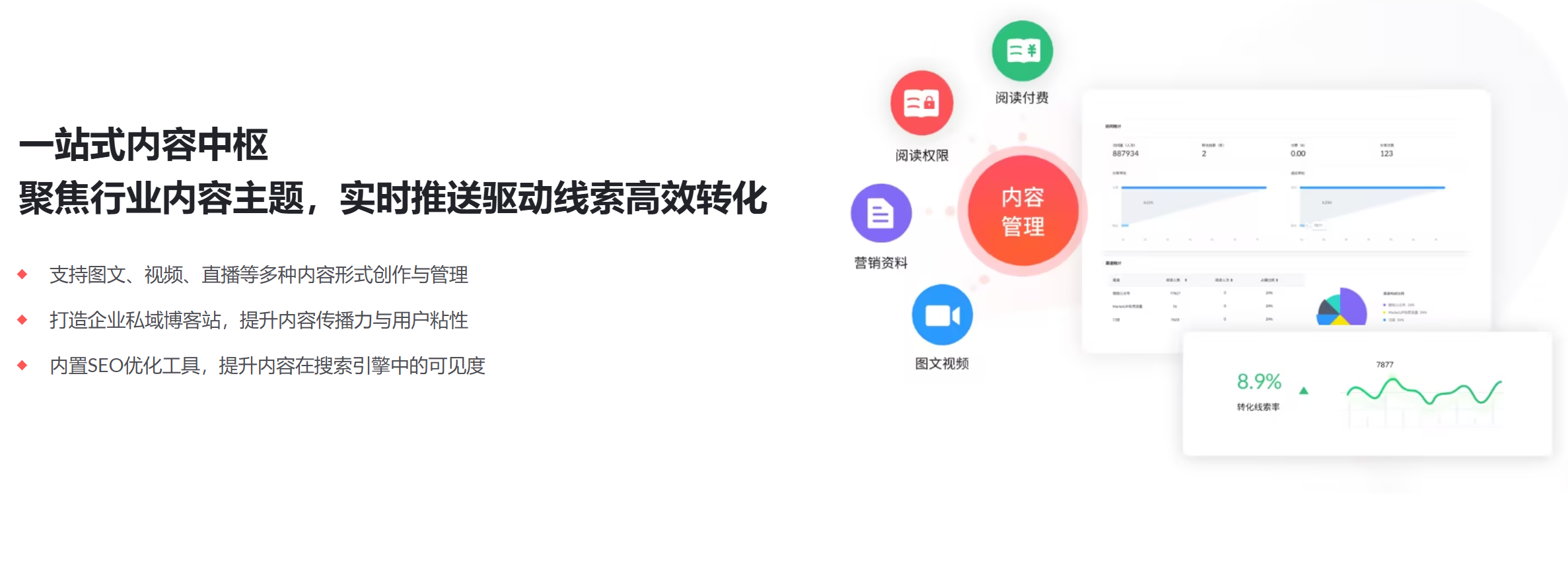 营销管理系统的十大常见功能，一次性为您解读(图6)