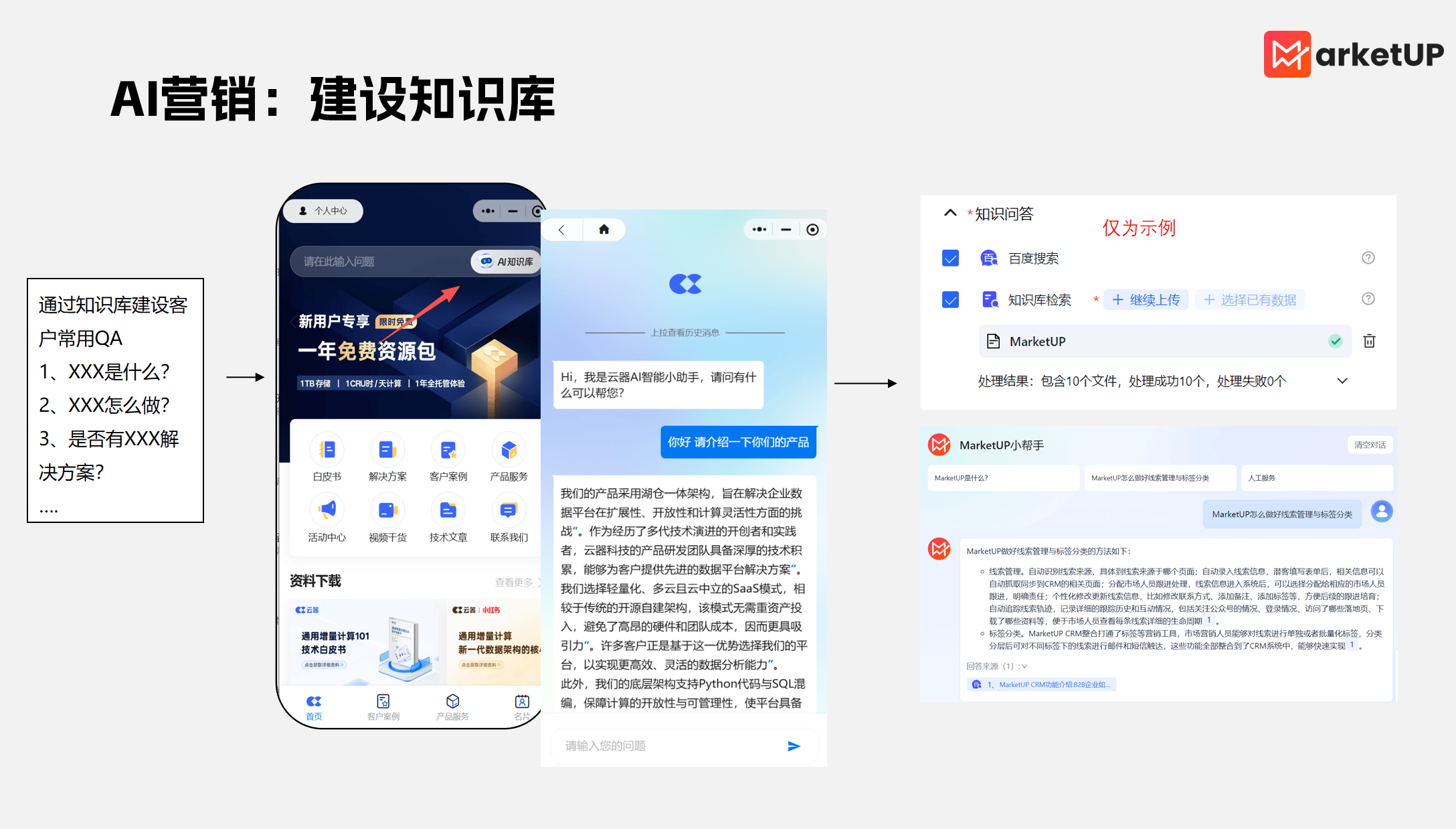 MarketUP四大AI智能引擎，让B2B工作更顺手、ABM营销更深入(图3)