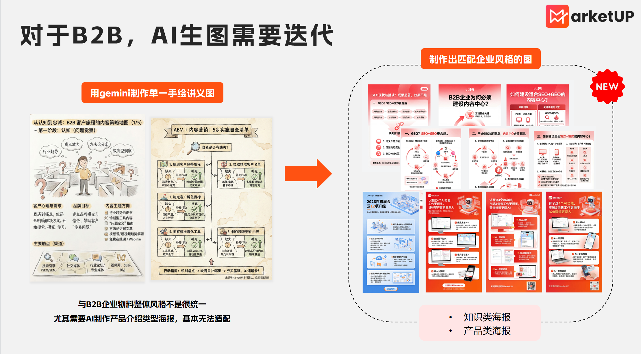 B2B 营销如何用 AI 高效做海报？从知识类到产品类的完整实战方法(图1)
