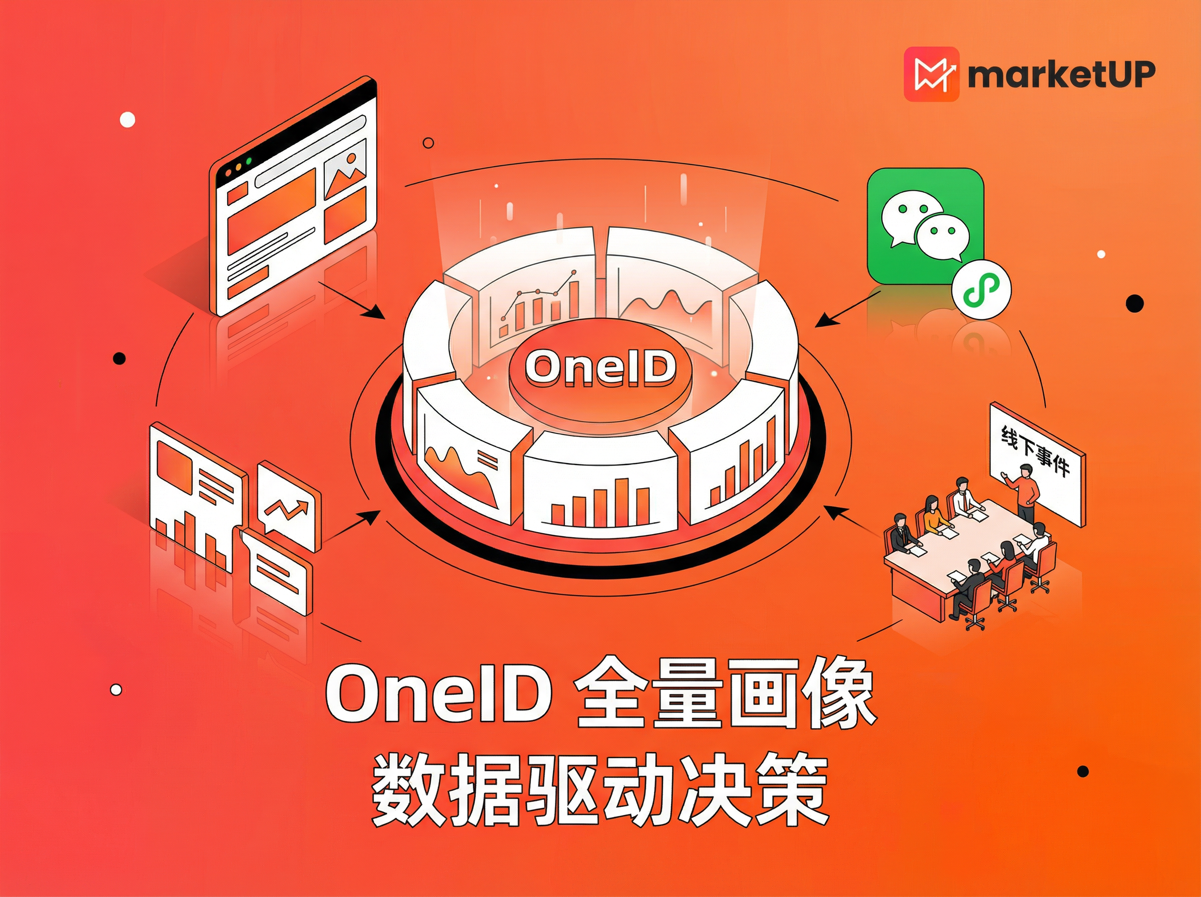 告别低效触达：MarketUP 助力 B2B 内容营销，实现精准 ABM 目标客户渗透(图2)