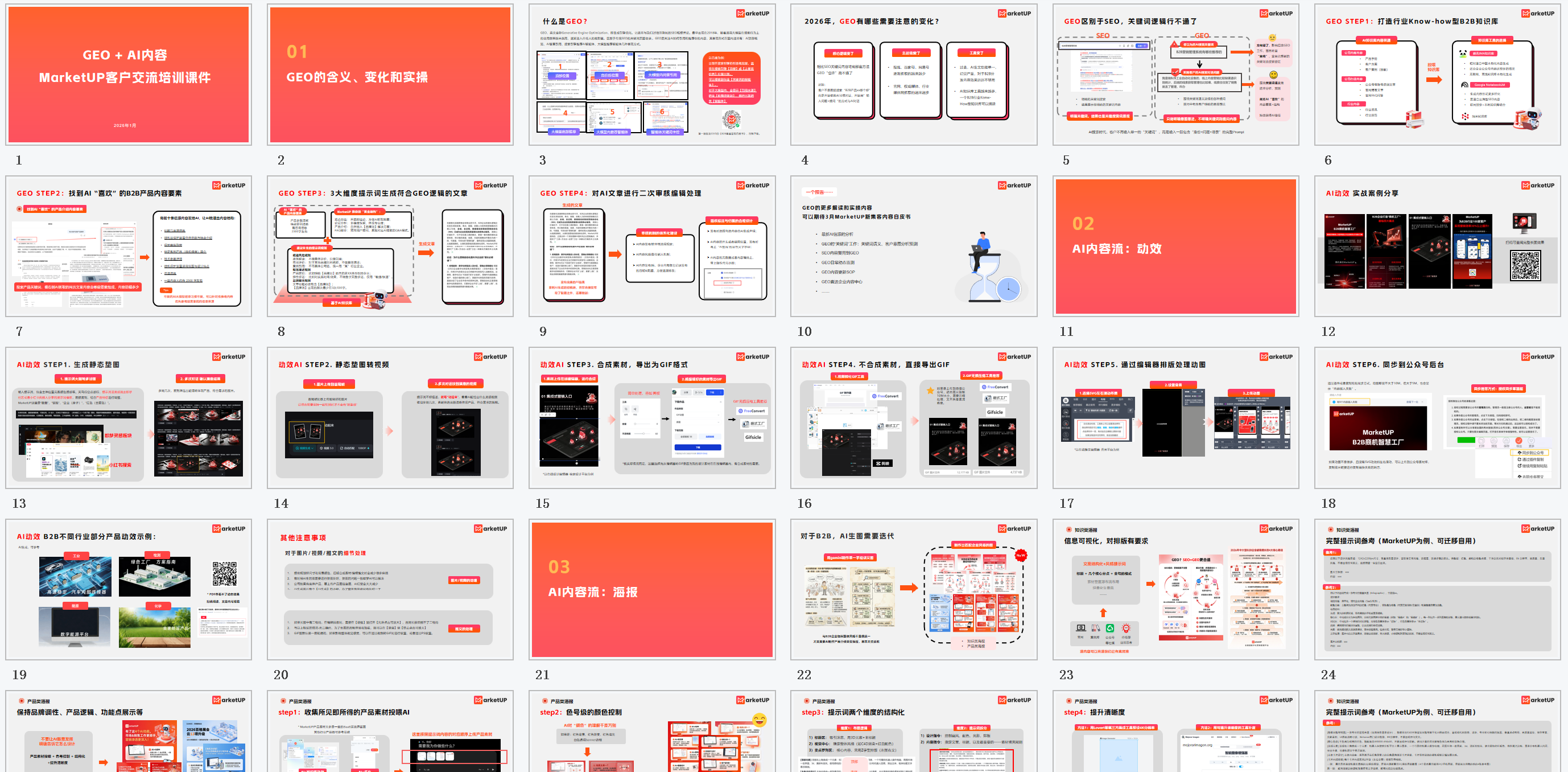 B2B内容营销流量贵、内容难？MarketUP用GEO+AI实操为客户一次性解答(图10)