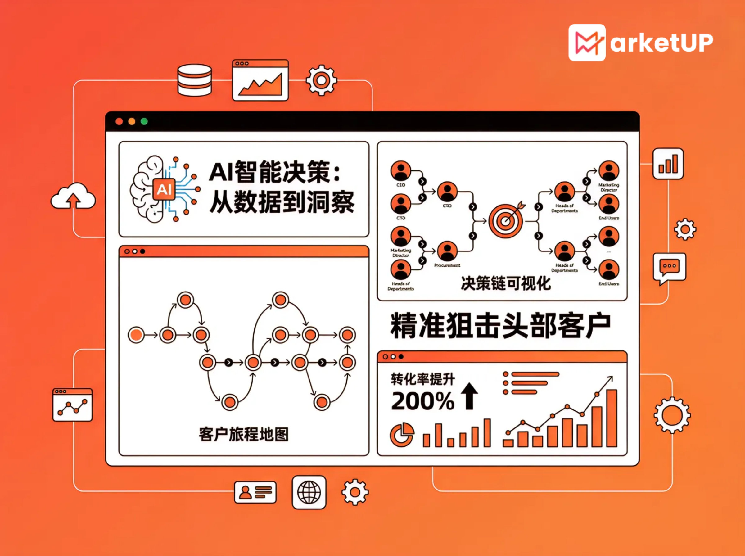 从官方传播到全员裂变：MarketUP 全员营销软件重构中大型企业矩阵营销生态(图3)