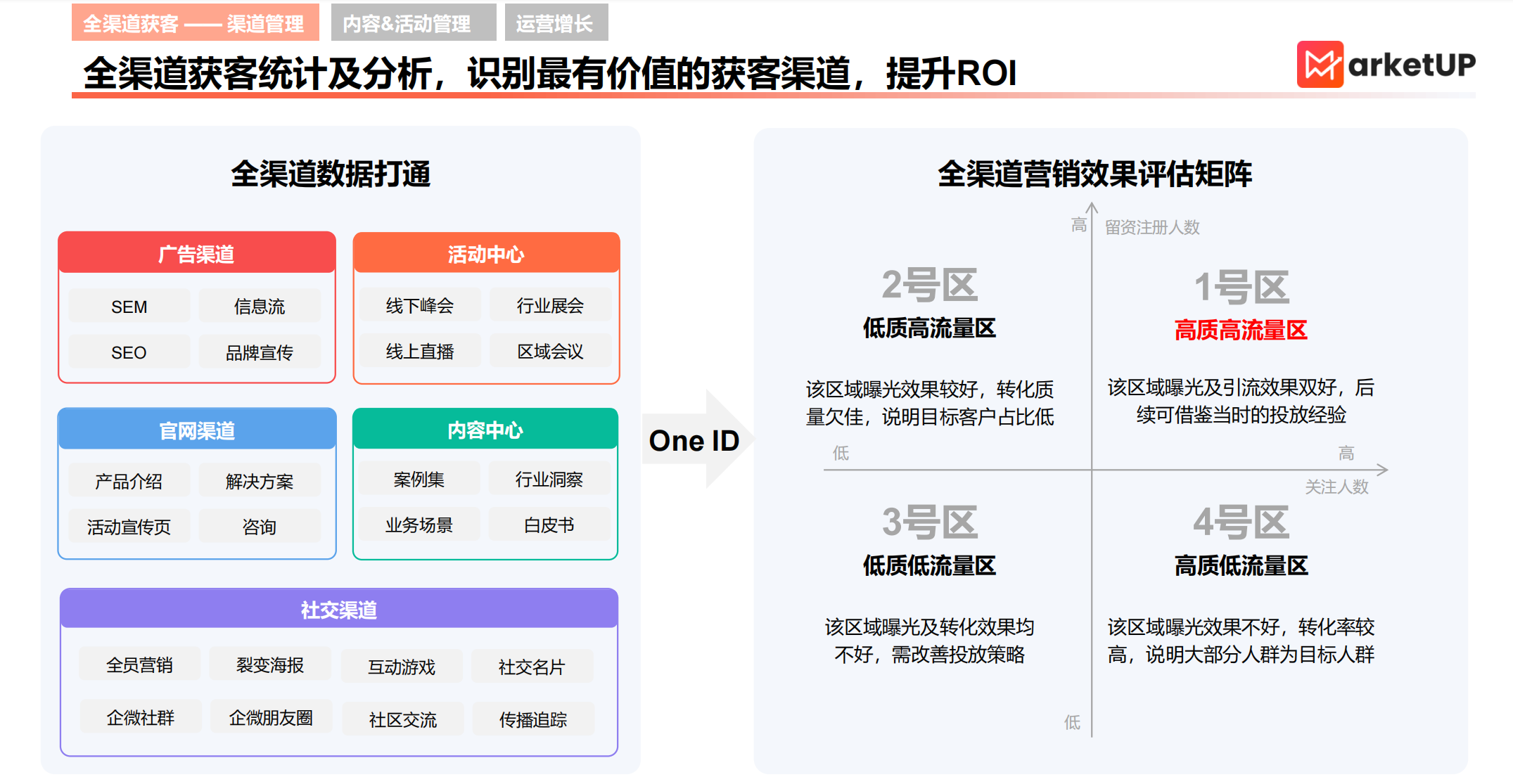 B2B 营销 SaaS 选型指南：深度解析 MarketUP 如何驱动中大型企业营销一体化协同(图2)