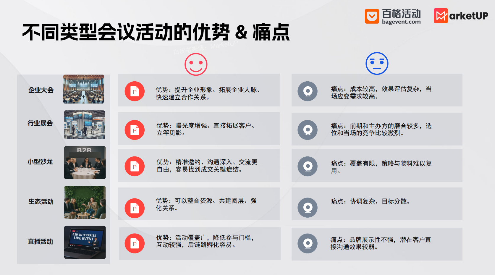 MarketUP 深度解析：中大型企业如何破局会议活动管理与营销转化难题(图2)