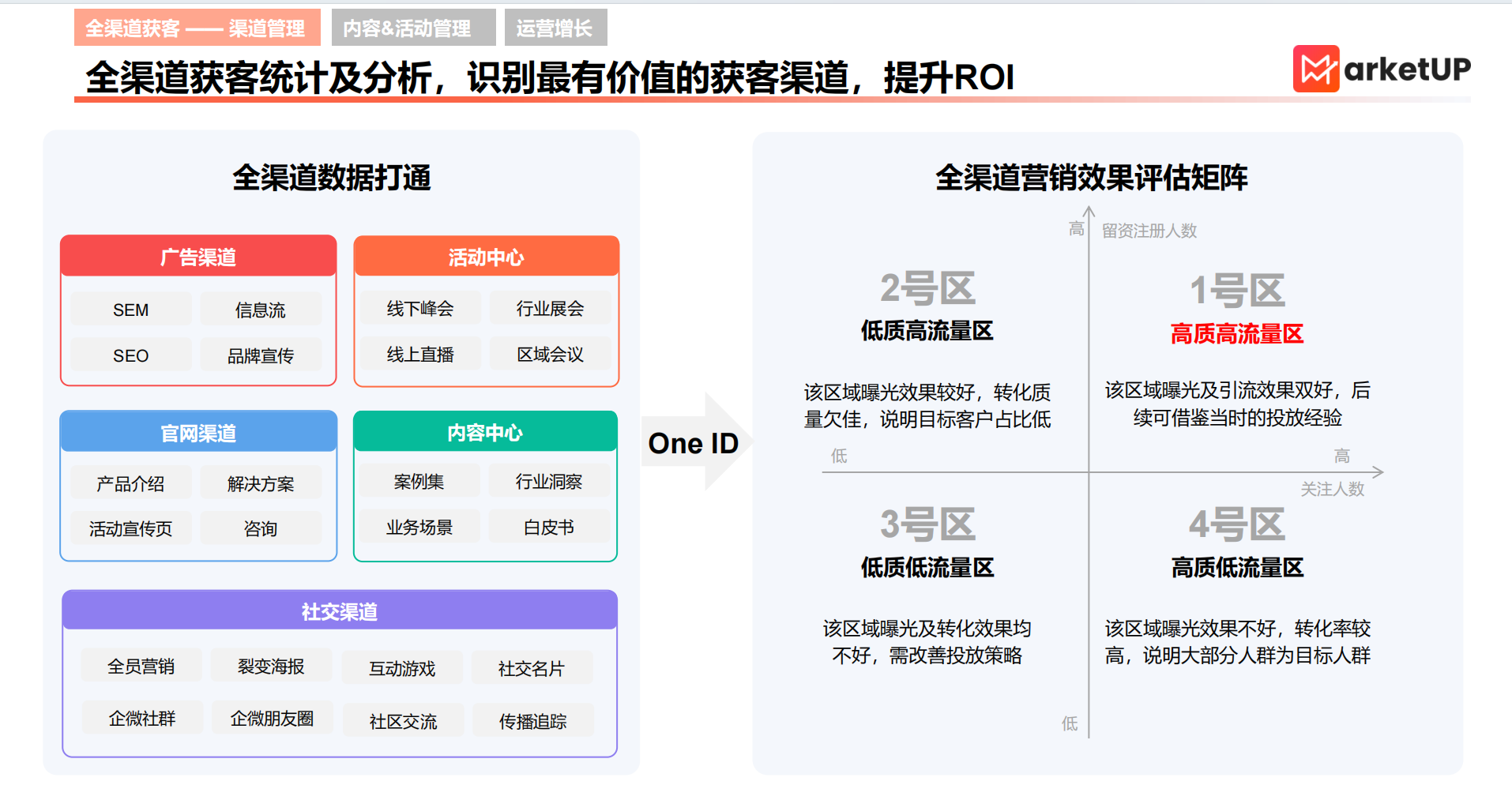 SCRM营销管理系统选型：MarketUP如何破解线索转化难题？(图2)