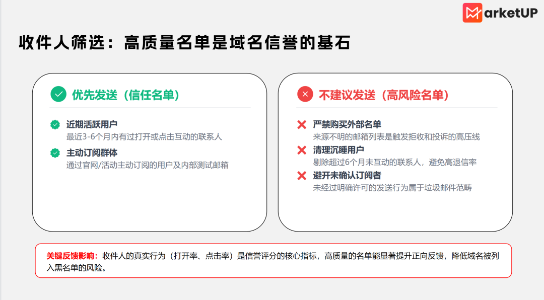 拉起EDM转化率的3项减法：收件人精简、视觉精简、AI制作邮件(图2)