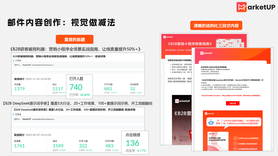 拉起EDM转化率的3项减法：收件人精简、视觉精简、AI制作邮件(图6)