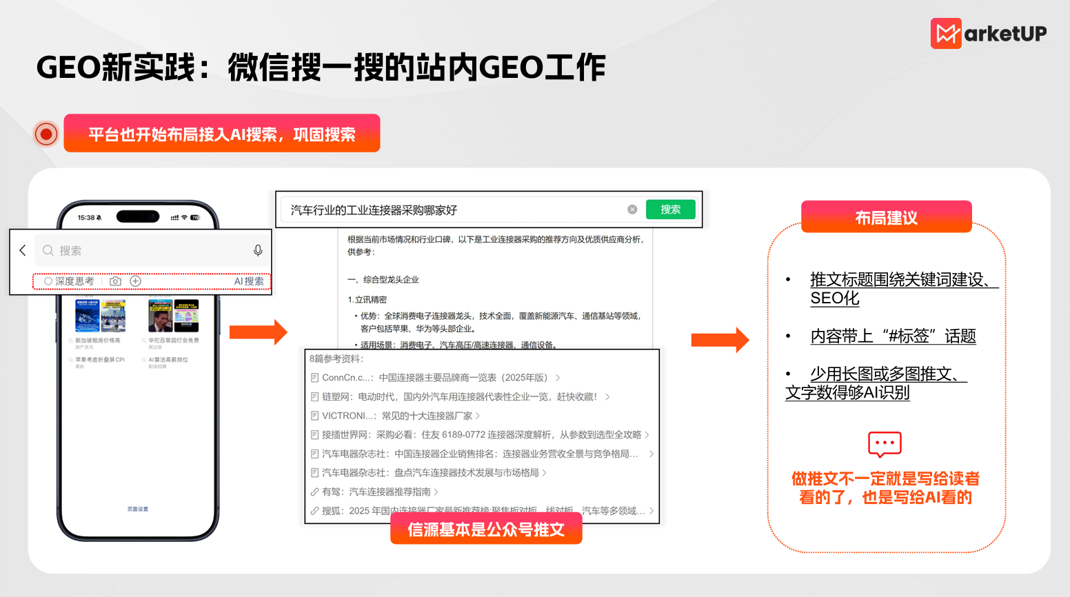 MarketUP正式发布《B2B Vibe Marketing：AI内容与GEO实战白皮书》，打通AI提效与GEO获客增长闭环  (图5)