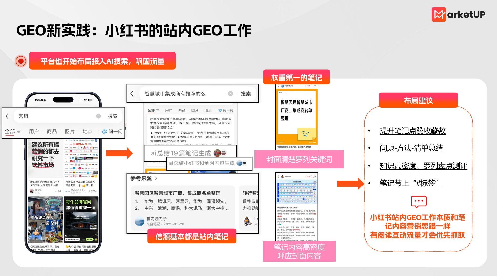 MarketUP正式发布《B2B Vibe Marketing：AI内容与GEO实战白皮书》，打通AI提效与GEO获客增长闭环  (图6)