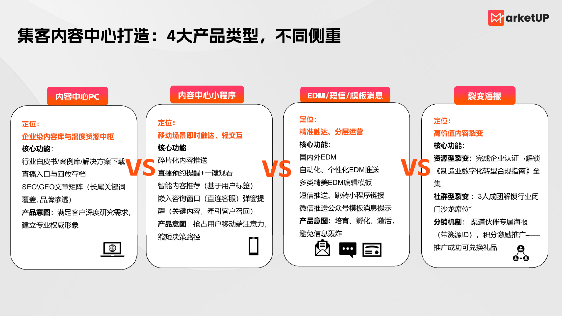 MarketUP正式发布《B2B Vibe Marketing：AI内容与GEO实战白皮书》，打通AI提效与GEO获客增长闭环  (图7)