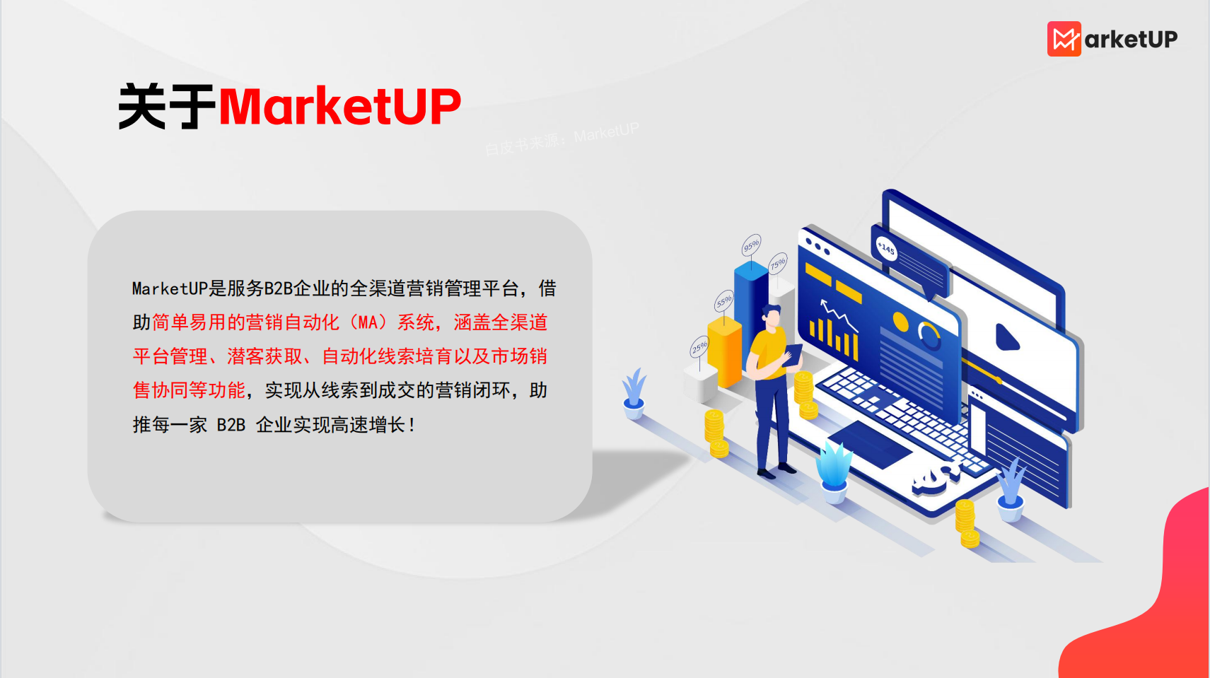 内容营销 + Martech：用 MarketUP 打造 B2B 高转化获客飞轮(图1)