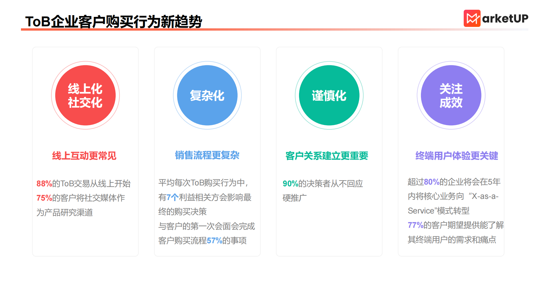 从投入到增长：B2B营销自动化工具效果评估全指南(图1)