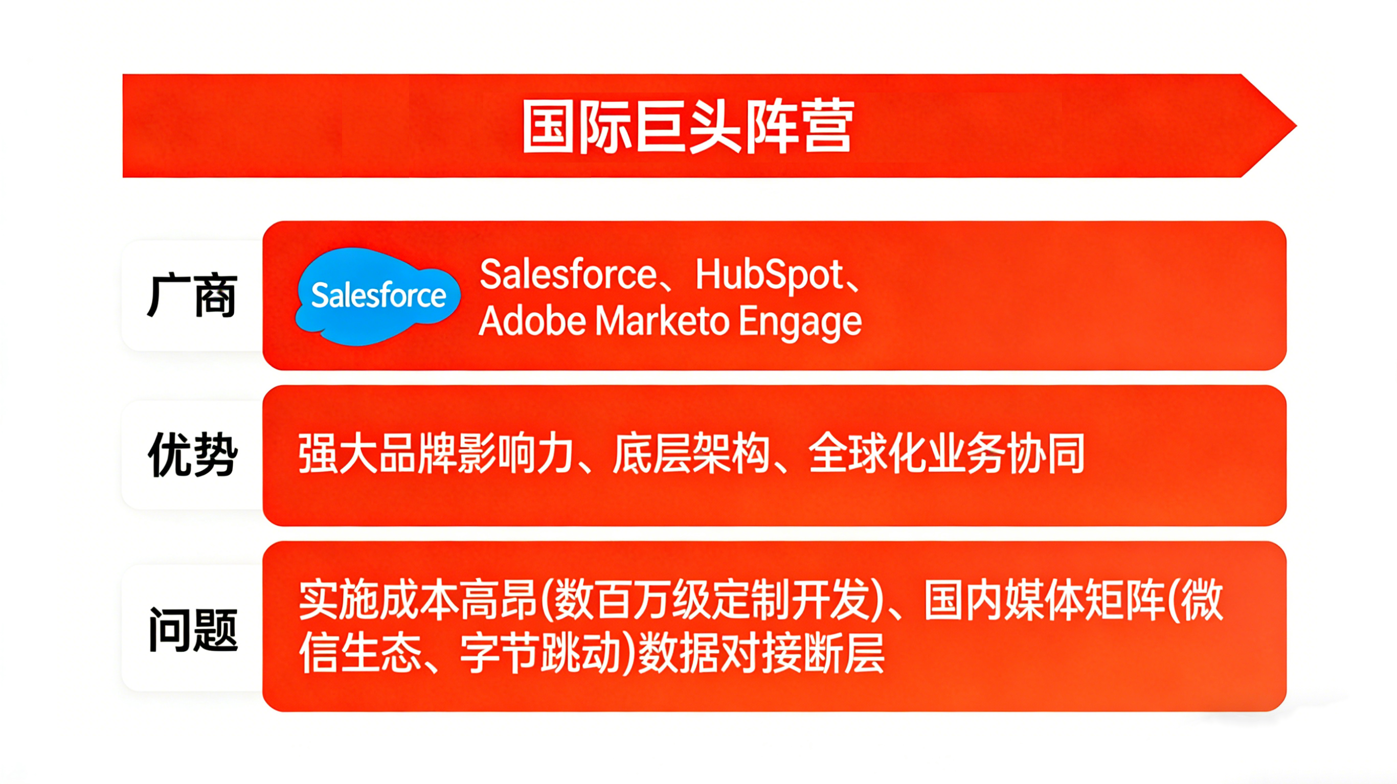 对比6家营销管理SaaS,为何标杆都选 MarketUP?(图1) 微信图片_20260331175700_23_6.png