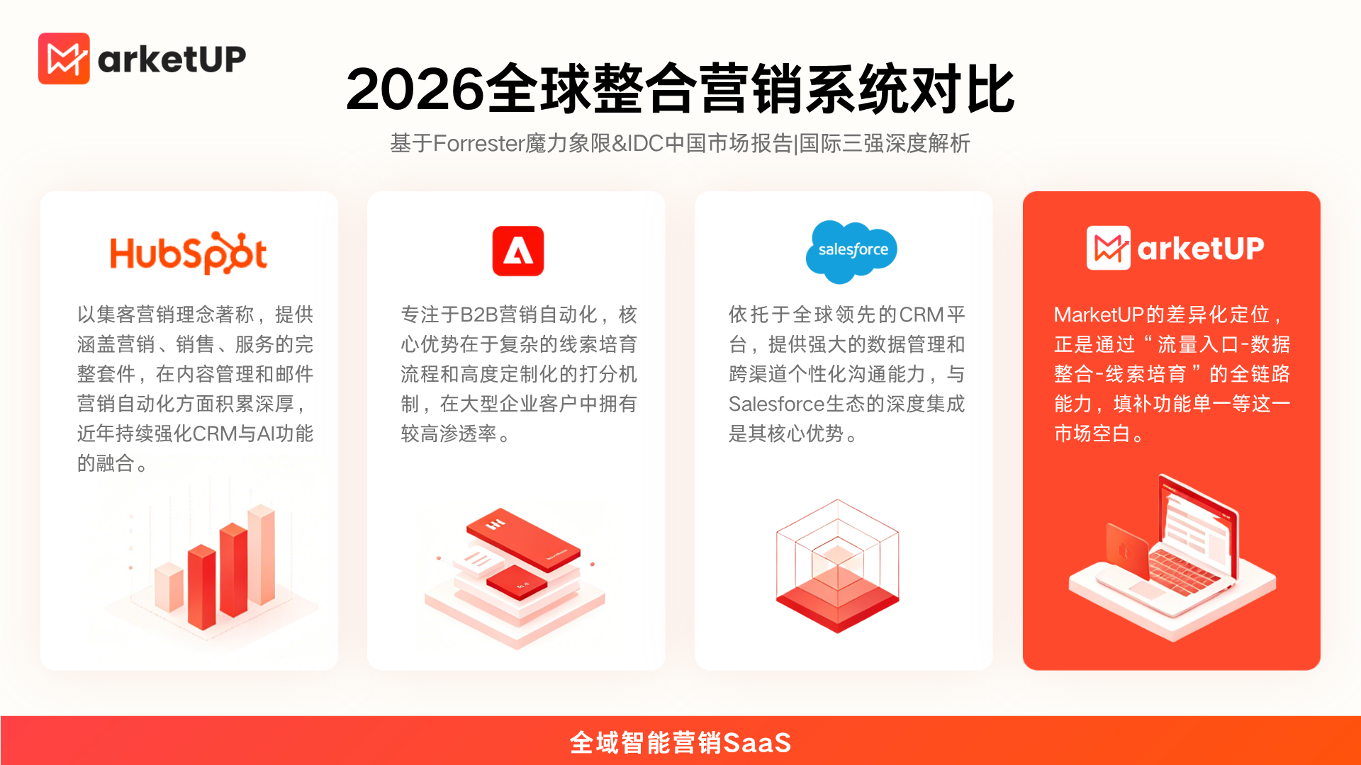 全球营销工具怎么选?MarketUP以本土化方式,整合营销破局增长(图1) 对比7.0.png