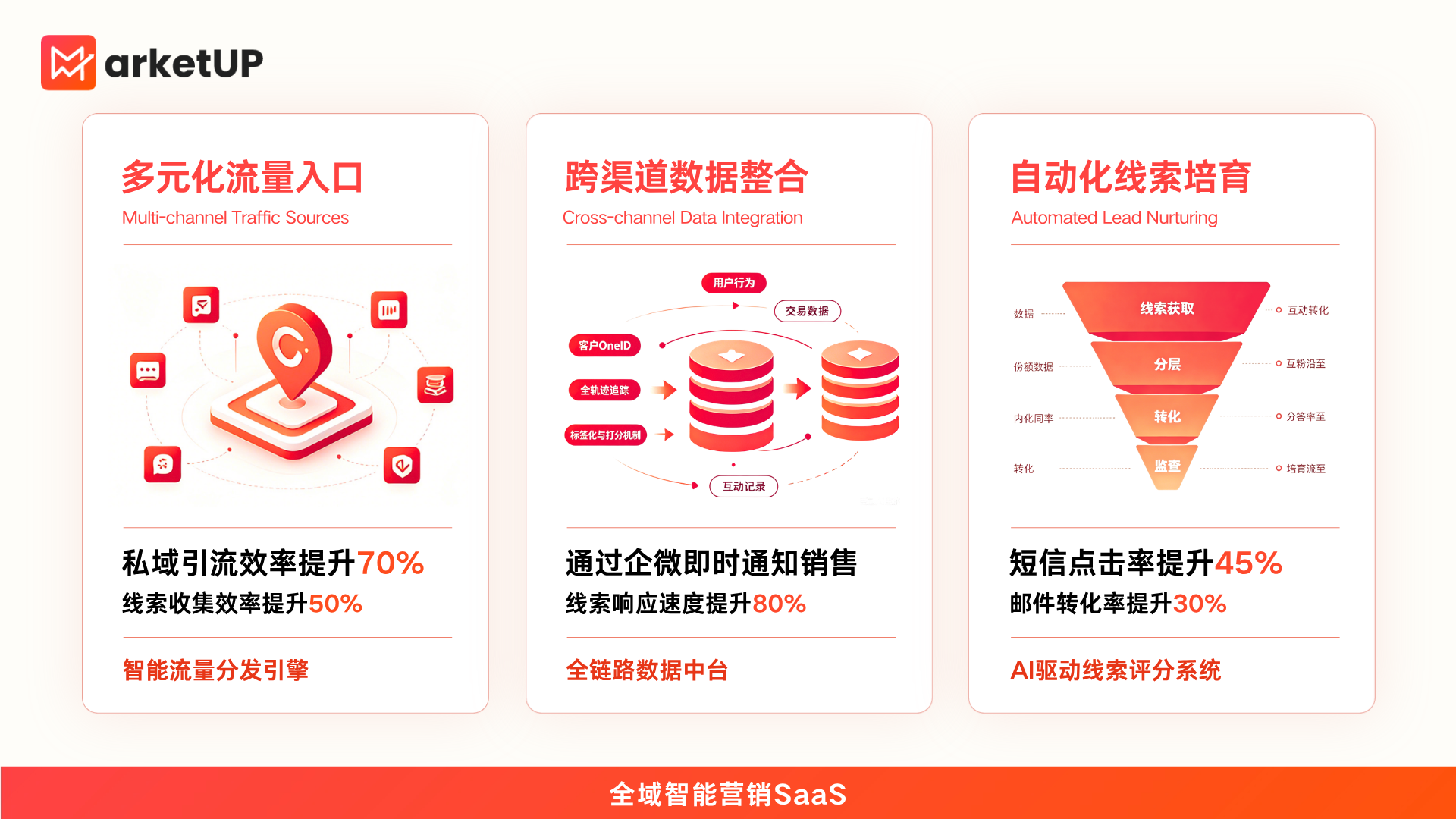 全球营销工具怎么选?MarketUP以本土化方式,整合营销破局增长(图2) 对比7.1.png